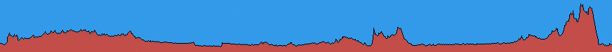 TxOz profile